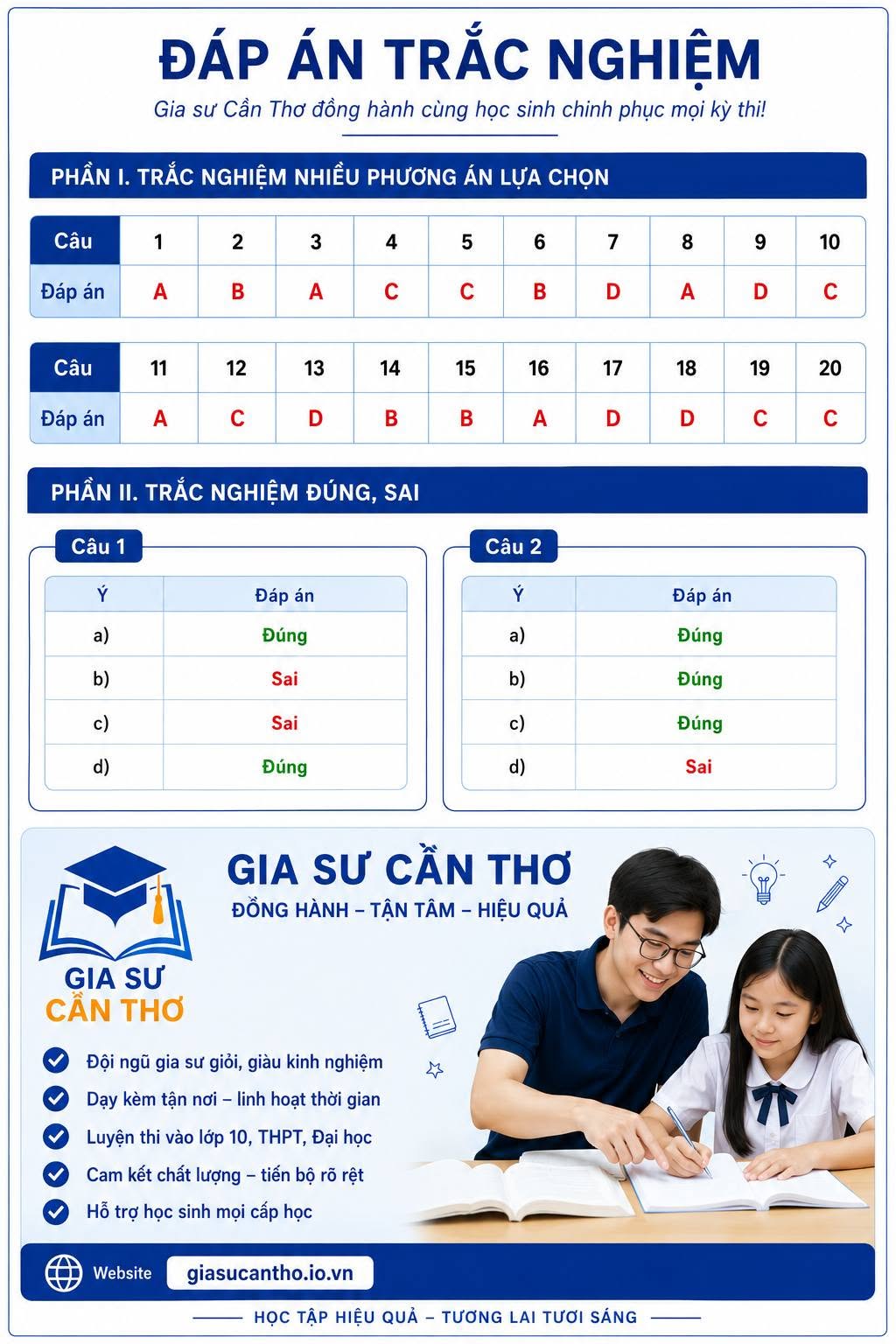Đáp án môn Toán lớp 10 Cần Thơ 2026 – trang 1